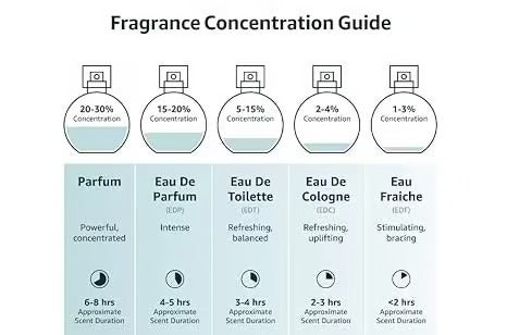 🎁Unisex Perfume Spray - Perfect for Christmas! 🎁